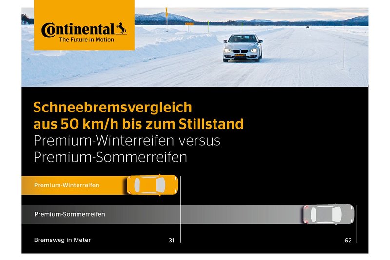 Bremsvergleich (Bild: Continental)